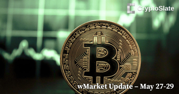 Buoyant weekend price action sees Bitcoin recapture $27,000: CryptoSlate wMarket Update