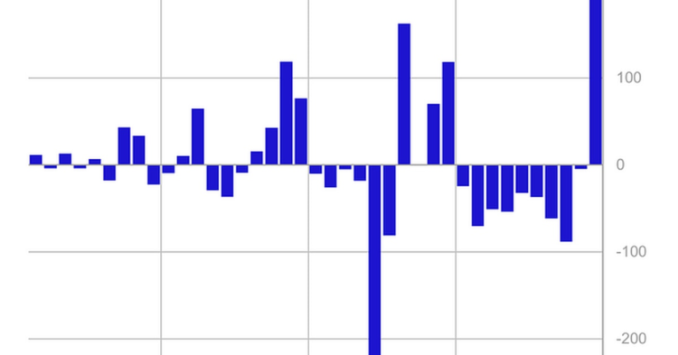 Bitcoin (BTC) Investment Sentiment Turned Bullish After Largest Weekly Fund Inflow in a Year