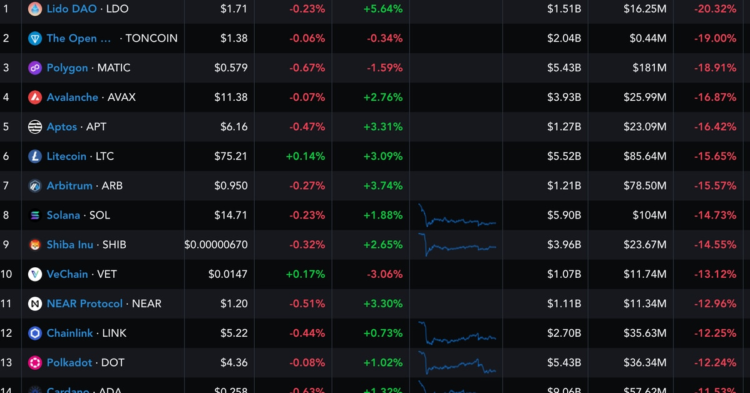 First Mover Americas: BlackRock Files for a Spot Bitcoin ETF