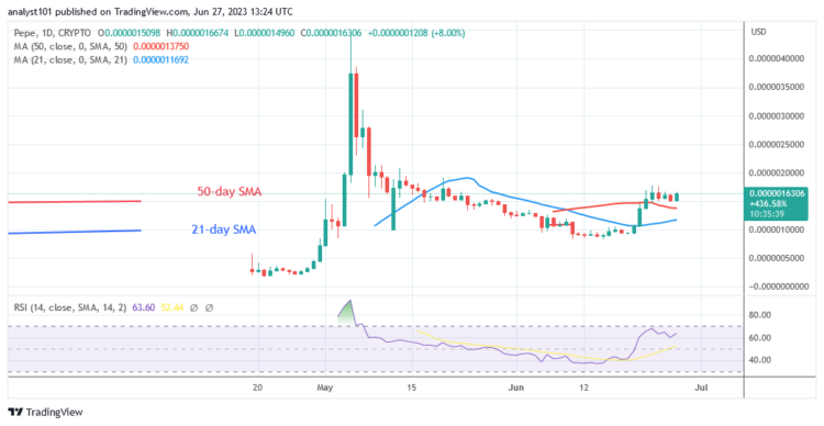 PEPE Resumes a Horizontal Pattern as It Ascends Upward