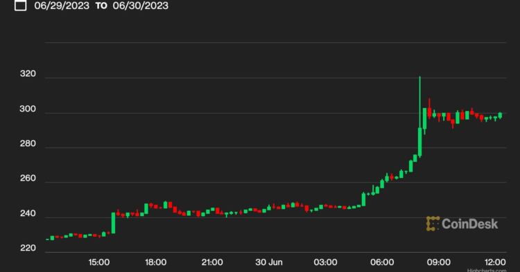 Bitcoin Cash (BCH) Tops $300 Amid Surge in South Korean Trading Volumes