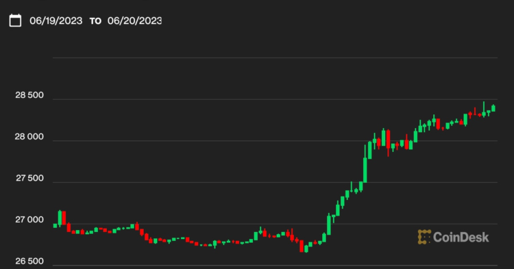 Bitcoin BTC Price Has Its Eyes on $30K