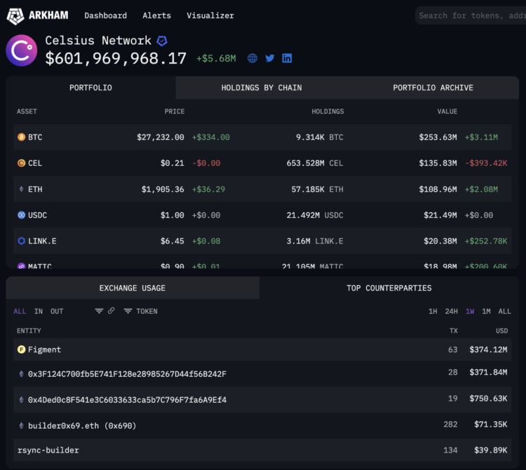 Crypto Lender Celsius’ $800M Ether Staking Shake-Up Stretches Ethereum Validator Queue to 44 Days