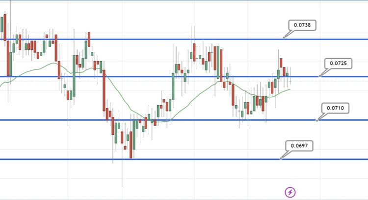 Dogecoin Price Prediction as Elon Musk Hit With DOGE Insider Trading Lawsuit