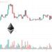 Ethereum Price Prediction as ETH Sits on Long Term $1,800 Support – When is the Next Leg Up?