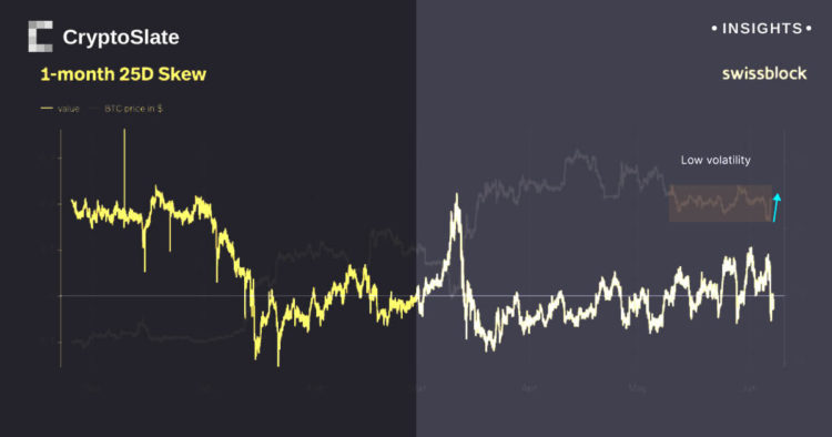 A big move is coming soon, according to Swissblock