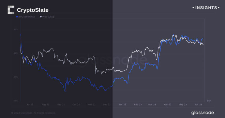 Markets anticipate rate hike ‘skip’ at FOMC meeting
