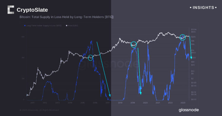 Analyzing capital rotation across cycle transitions