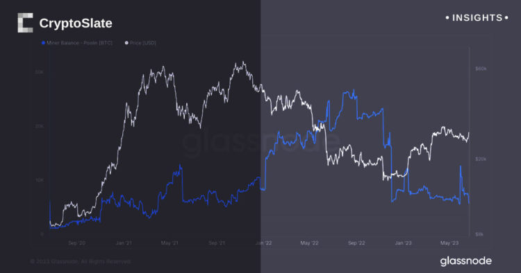 Miners are moving Bitcoin to exchanges en masse