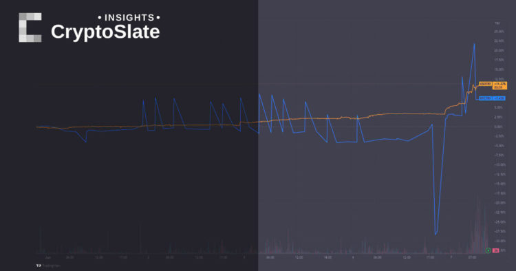 Turkish Lira implodes, as Bitcoin and dollar appreciate against it