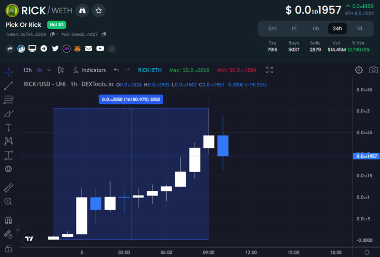 Pick Or Rick ($RICK) Token Trends Above $PEPE On DEXTools With Elon Musk Tweet