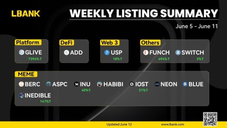 LBank Lists Four New Tokens in a Week