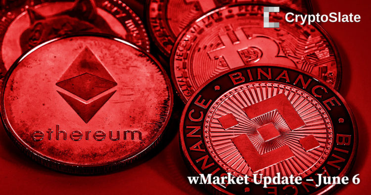 SEC’s Binance lawsuit triggers market-wide selloff: CryptoSlate wMarket Update