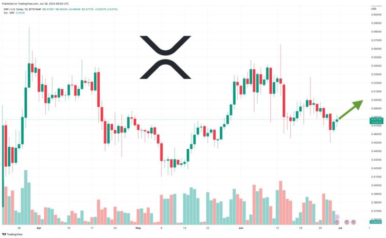 XRP Price Up 2% in 24 Hours – Can XRP Reach $10 in 2023?