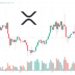 XRP Price Up 2% in 24 Hours – Can XRP Reach $10 in 2023?