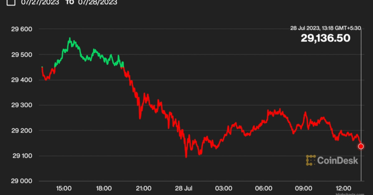 Matrixport Advises Bitcoin (BTC) Bulls to Jump to Call Options Amid Low Volatility