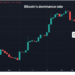 Bitcoin's Crypto Market Dominance Slides by Most in 13 Months as XRP Court Ruling Spurs 'Alt Season' Talk