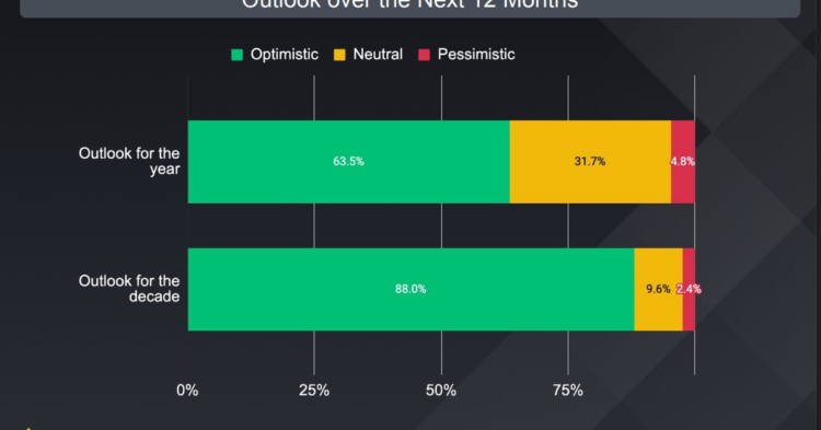 Binance Institutional Clients Remain Optimistic on Crypto Amid Tough Market