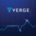 Verge Continues to Baffle Traders