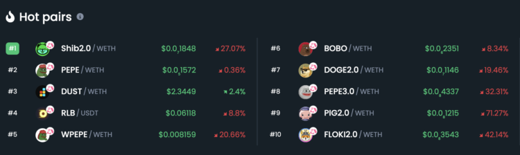 New Meme Coins Wrapped Pepe, Pepe3.0 Pumping on DEXTools – Shitcoins?