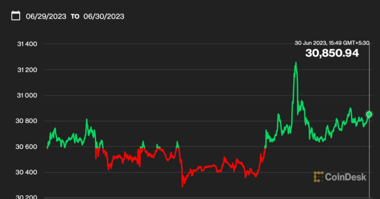 BTC Steady Near $31K After Options Expiry, USD Index Rises Ahead of Key U.S. Inflation Data