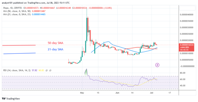 PEPE Backtracks Because It Has the Potential to Increase