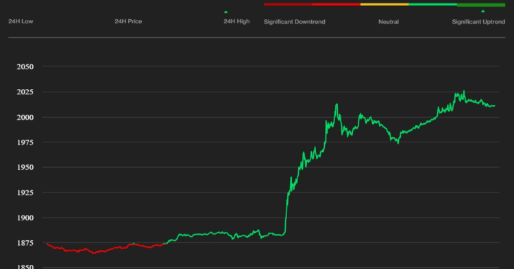 Ether Pushes Past $2,000 as XRP Ruling Excites Markets