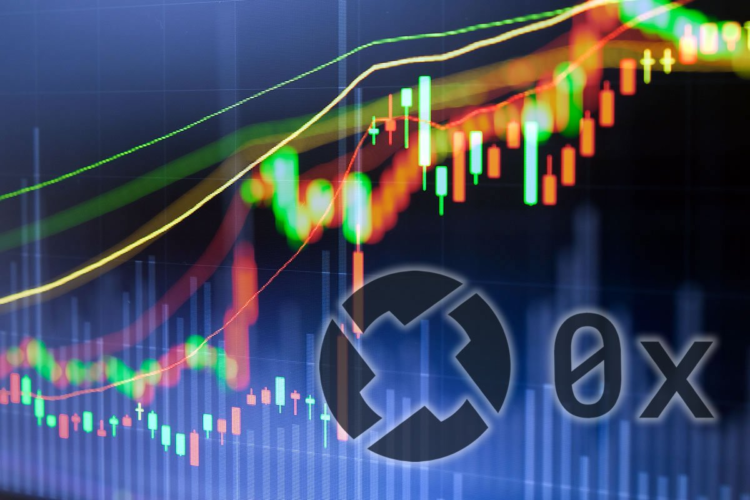 ZRX Surges In Early Trading Today