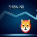 Shiba Inu Coin Is Victim Of Its Own Success While Wall Street Memes Passes $14 Million In Presale