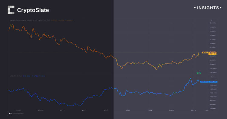 Bank of Japan alters yield curve control program, impacting global bond markets