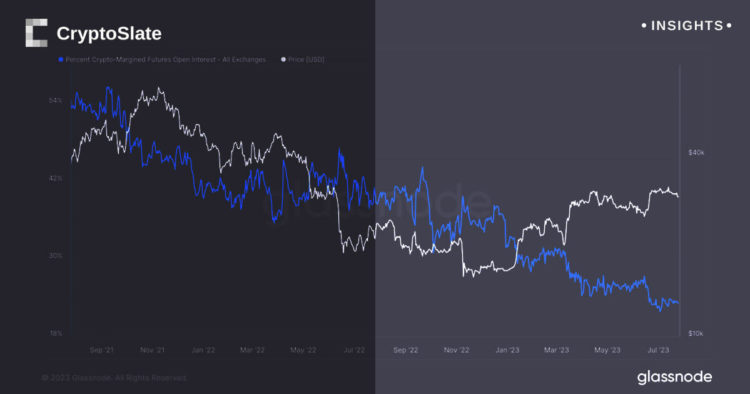 Bitcoin derivatives market trends | CryptoSlate