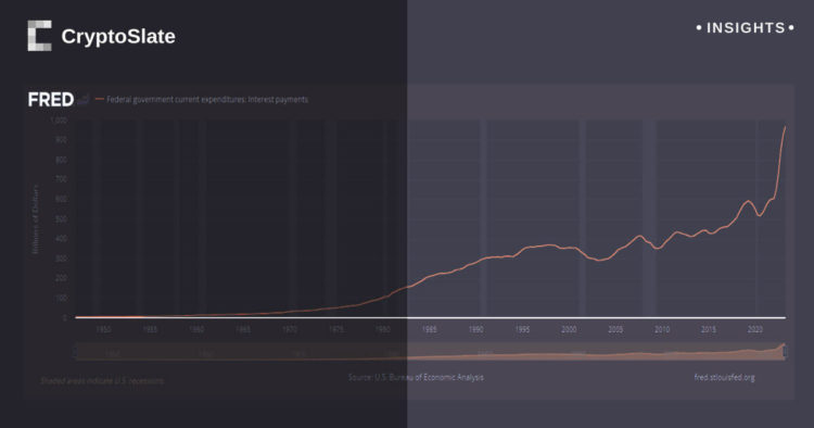 Forty-year leap: US national debt nearing $1T in interest alone