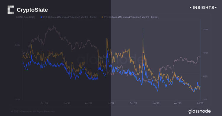 Navigating the Bitcoin surge: A deep dive into Implied Volatility