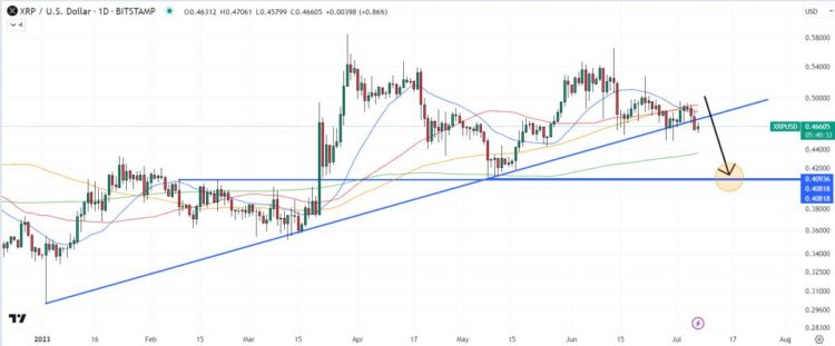 XRP Price Prediction as $700 Million Trading Volume Comes In – Are Whales Selling?