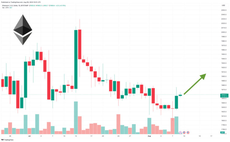 Ethereum Price Prediction as ETH Breaches $1,800 Level – Time to Buy?