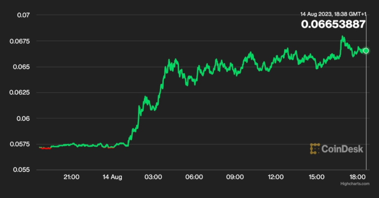 Hedera Hashgraph’s HBAR Rallies on FedNow Addition of Dropp