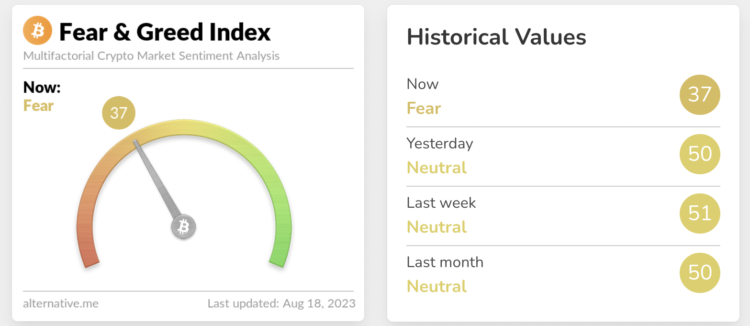 MATIC Falls 15% – Underperforming the Market?