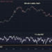 Bitcoin (BTC) Prices Indicate Overselling, Relative Strength Index Suggests