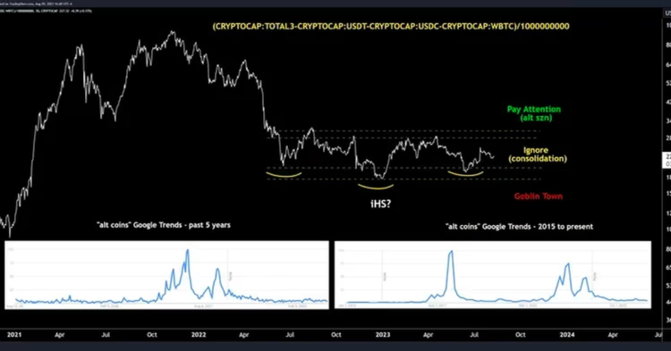 A ‘Head-and-Shoulders’ Case for Altcoins