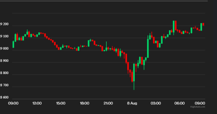 What Will it Take to Get Bitcoin to $30K?