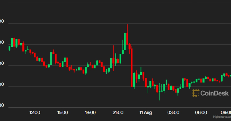 First Mover Asia: Bitcoin is CPI Resistant