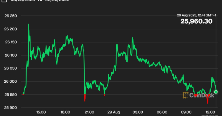First Mover Americas: Is Bitcoin Close to Breaking Out of Its Current Range?