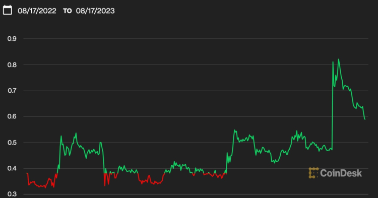 XRP Options Now Available on Crypto Exchange BIT