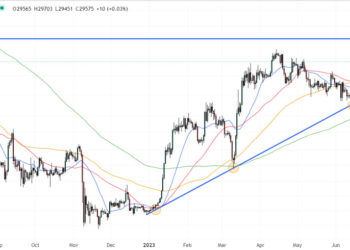 Bitcoin Price Prediction as Core Inflation Data is Announced – Can BTC Blast Past $30,000?
