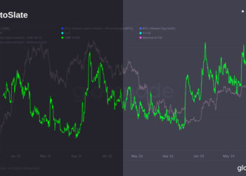 CME Bitcoin futures hit new highs as investor interest surges