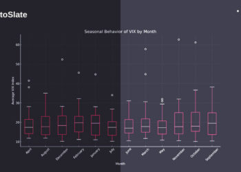 Surges in market volatility pinned to autumn months