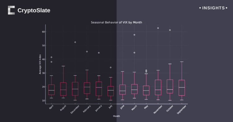 Surges in market volatility pinned to autumn months