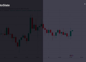 Bitcoin at $29,200 as unemployment rate drops to 3.5%