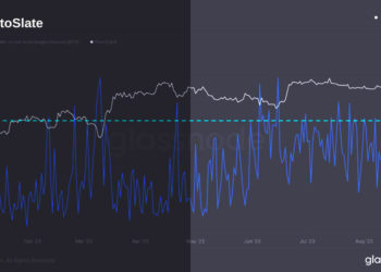 Bitcoin short-term investors capitulate under market pressures