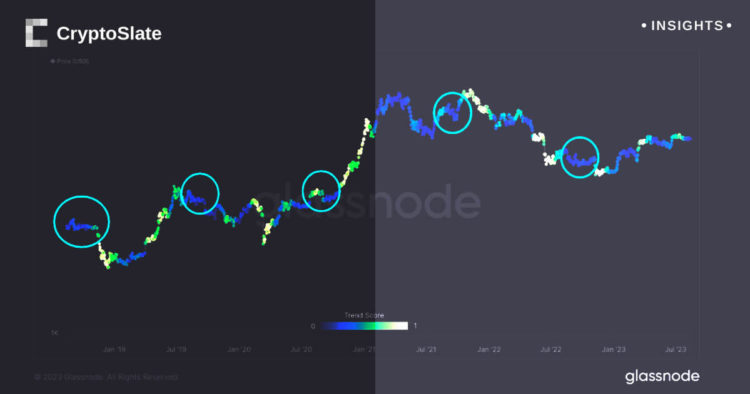 Bitcoin accumulation cools off during August, but all eyes are on September